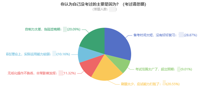 一次考過中級會計(jì)職稱要多久？高分學(xué)員親身經(jīng)歷告訴你！