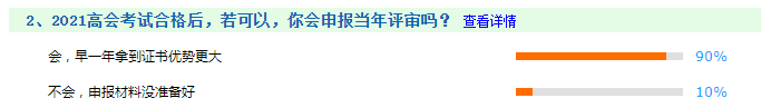 九成考生選擇高會考試當年申報評審 你還要再等等？