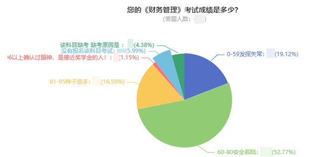 前方高能！中級會計考試通過率大揭秘！