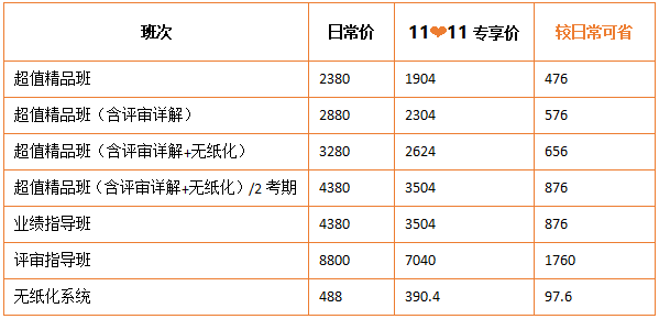 11?11鉅惠 高會好課8折搶購！機不可失！