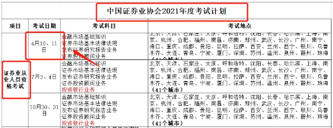 【考生必看】證券考試或?qū)⒃?2月份加考？！