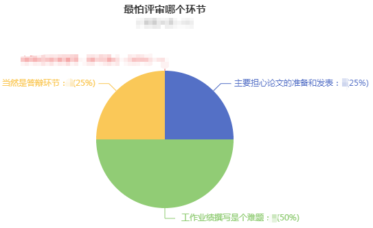 原來大家認為這個才是高會評審中的大難題！