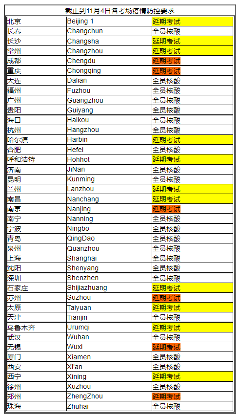 緊急通知！多地11月CMA考試延期！其他地區(qū)不做核酸無法考試！