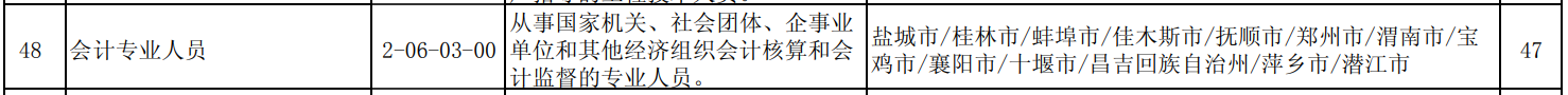 會計2021第三季度再登“最缺工”職業(yè)排行 考下中級會計香不香