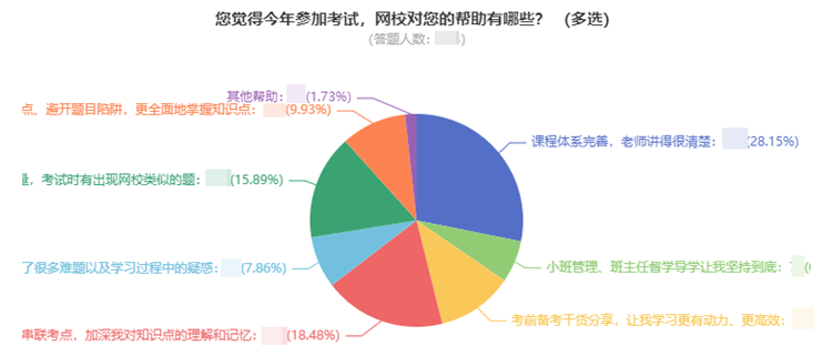 2022中級(jí)會(huì)計(jì)教材還未發(fā)布 現(xiàn)階段如何學(xué)習(xí)？