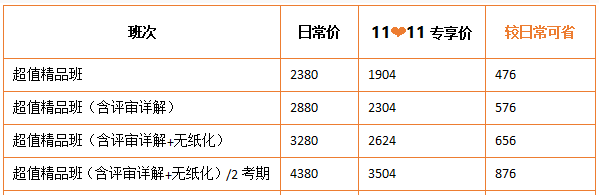 爽11鉅惠11日截止 高會好課8折起搶購 你入手了嗎？