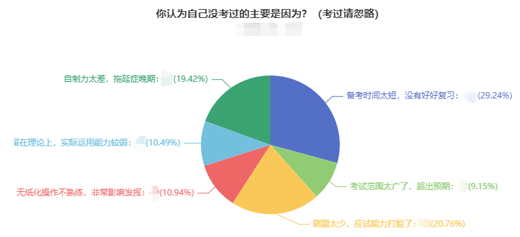 中級會計職稱考試通過率如何？考試難不難？