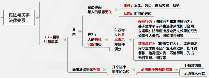 涉稅服務(wù)相關(guān)法律重難點(diǎn)知識(shí)1