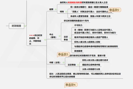 涉稅服務(wù)相關(guān)法律重難點(diǎn)知識(shí)4-