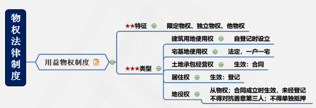 涉稅服務(wù)相關(guān)法律重難點(diǎn)知識(shí)5-