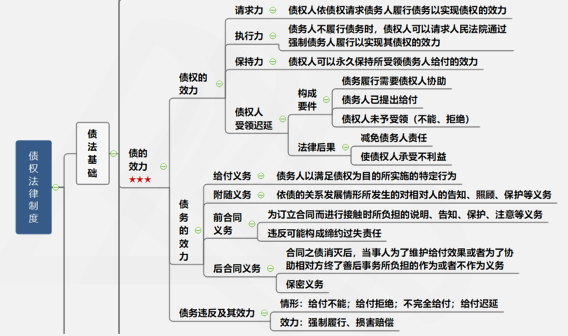 涉稅服務(wù)相關(guān)法律重難點(diǎn)知識(shí)10