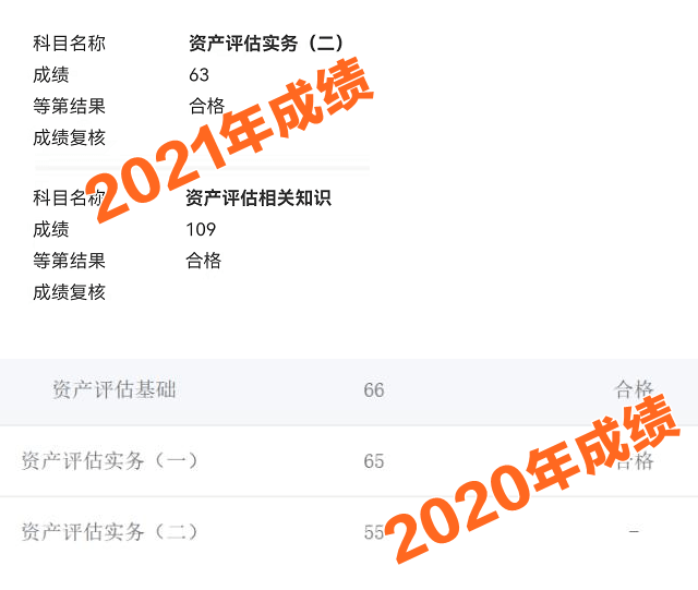 資產(chǎn)評(píng)估師考試成績(jī)