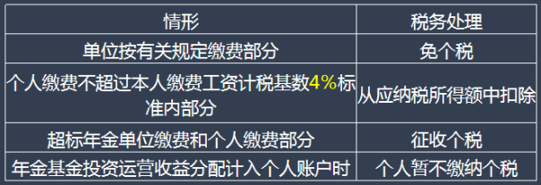 （四）企業(yè)年金稅務(wù)處理