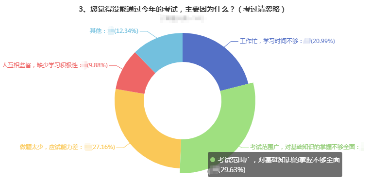 曝光！沒(méi)通過(guò)高會(huì)考試的主要原因都有哪些？