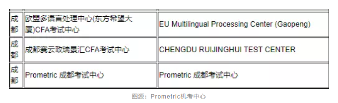 太離譜！考前1天直接被通知取消CFA考試？