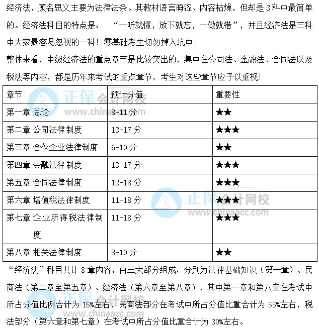 關(guān)注：中級(jí)會(huì)計(jì)職稱(chēng)《經(jīng)濟(jì)法》預(yù)測(cè)版教材框架來(lái)啦！