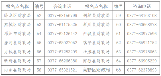 河南省南陽市2021年初級會計(jì)證書領(lǐng)取時間公布！