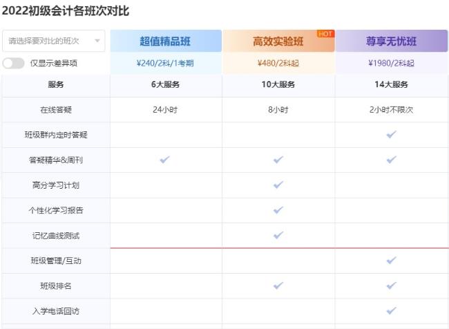 備考初級會計考試不知道如何選課？一起來看！