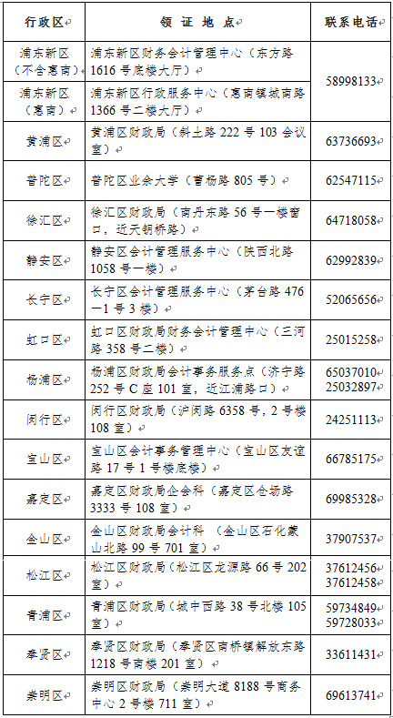 僅4天！上海2021年初級(jí)會(huì)計(jì)證書領(lǐng)取時(shí)間公布！