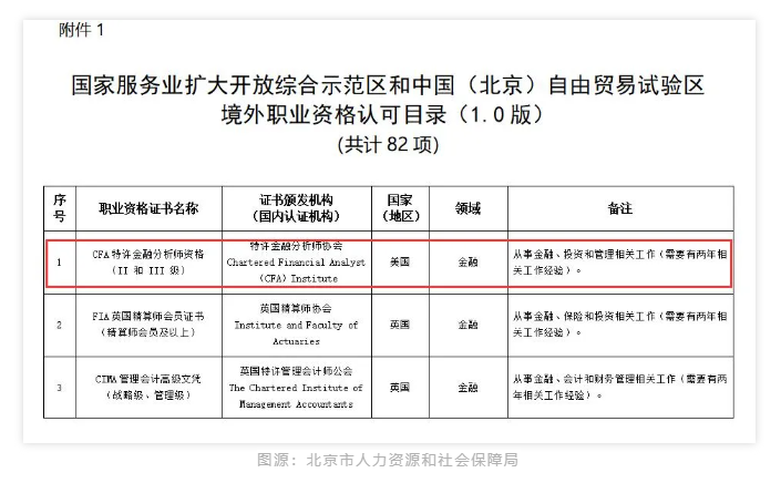 全國各大城市CFA福利政策一覽！CFA人才賺翻了！