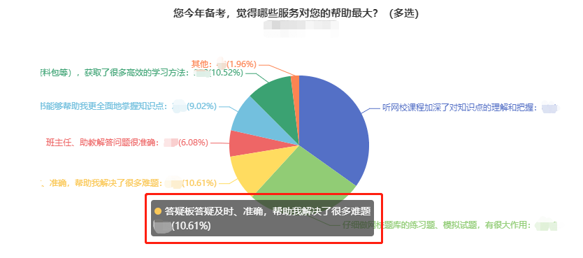 中級會計備考難題沒人解答？有疑問就找答疑板！