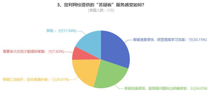 剛接觸高會一頭霧水？ 找解惑利器—答疑板（附使用說明）