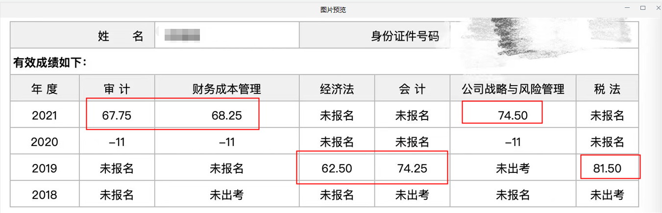 注會報三科過三科 VIP班學員紛紛報喜！