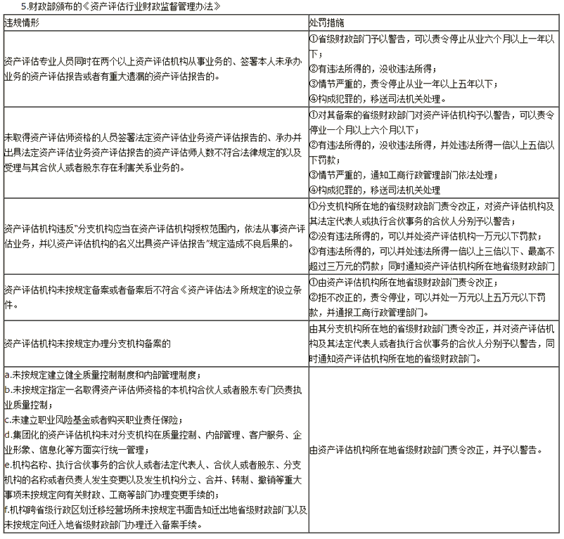 資產評估基礎》答疑精華