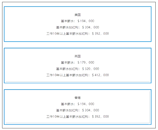 CFA含金量究竟有多高？曝光CFA持證人的收入后驚呆了！