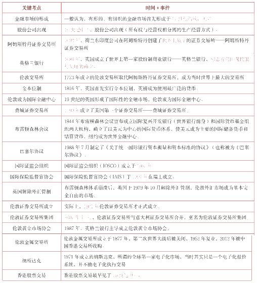 數字、年份、概念題 最常考、最容易得分 一定要看?。?！