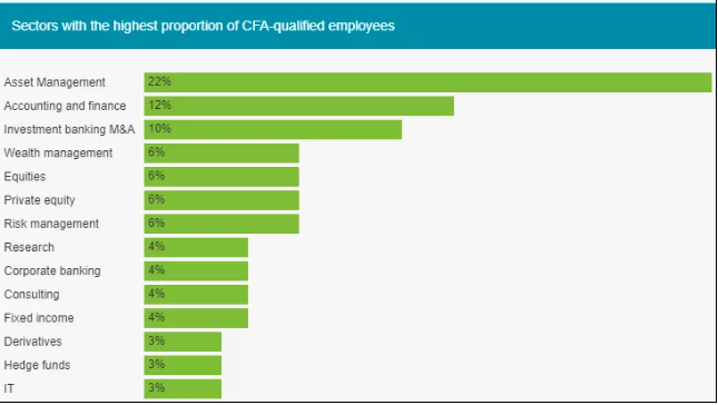 連外國人都覺得難的CFA  為什么這么多人考？