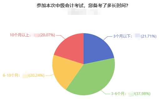 現(xiàn)在開始備考2022年中級(jí)會(huì)計(jì)考試 用2021年的教材可以嗎？