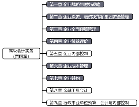 備考2022高會(huì) 做好這三個(gè)方面就“穩(wěn)了”