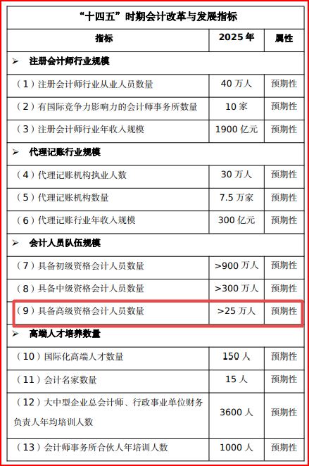 “十四五”規(guī)劃綱要公布 這幾點需高會考生重點關注