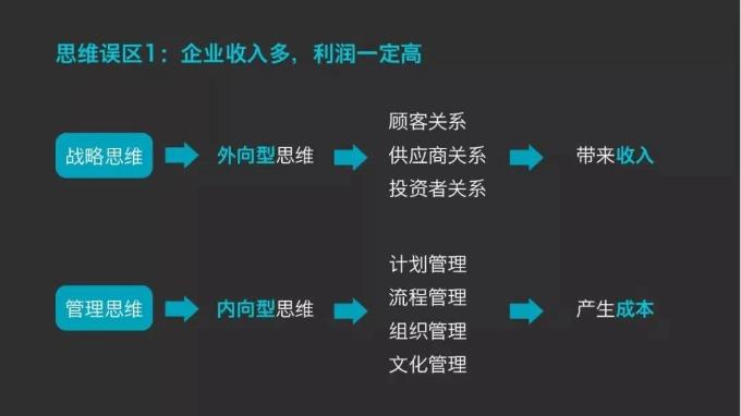 企業(yè)收入多，利潤一定高