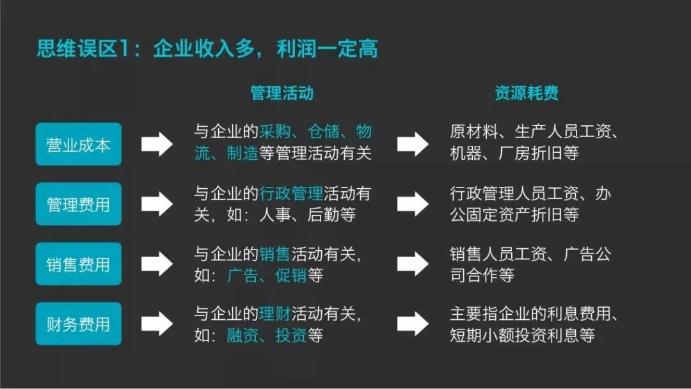 企業(yè)收入多，利潤一定高