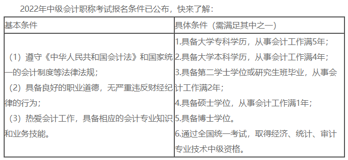 中級(jí)會(huì)計(jì)證書含金量高嗎？高！沒(méi)證書連投簡(jiǎn)歷的機(jī)會(huì)都沒(méi)有！