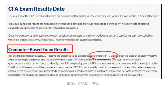 注意！2021年11月CFA機(jī)考成績查詢時(shí)間公布！