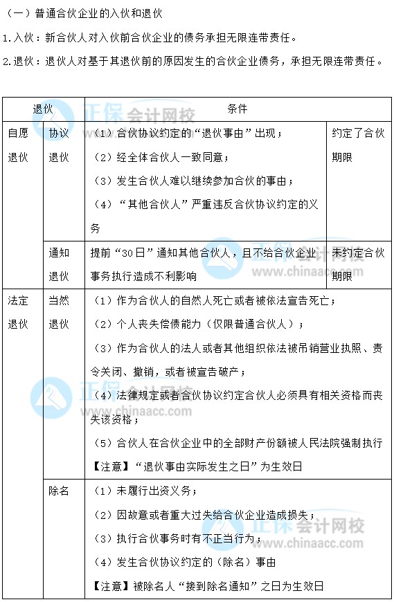 【30天預(yù)習(xí)計(jì)劃】中級(jí)會(huì)計(jì)經(jīng)濟(jì)法知識(shí)點(diǎn)10：入伙與退伙、合伙人性質(zhì)轉(zhuǎn)變