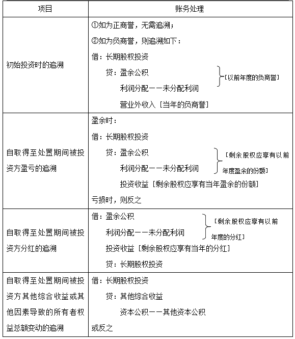 【30天預習計劃】中級會計實務知識點11：成本法轉權益法的核算