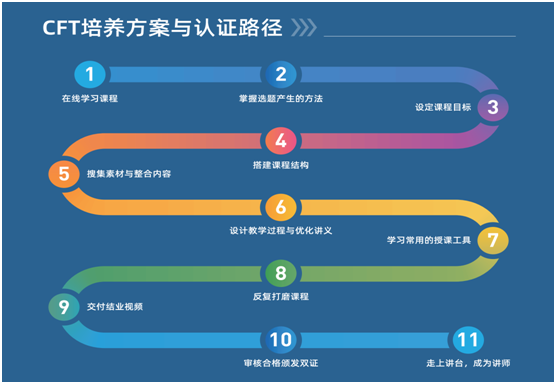 新金融工具操作實(shí)務(wù)“由繁入簡(jiǎn)”三步法