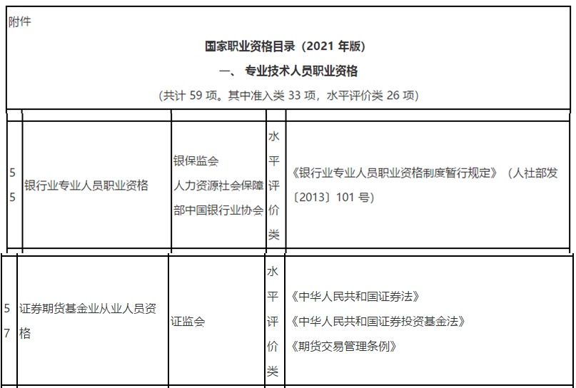 新版《國家職業(yè)資格目錄》(2021年版)發(fā)布啦！看看你的證書在列嗎？