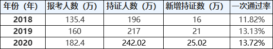 中級(jí)會(huì)計(jì)職稱考試通過率