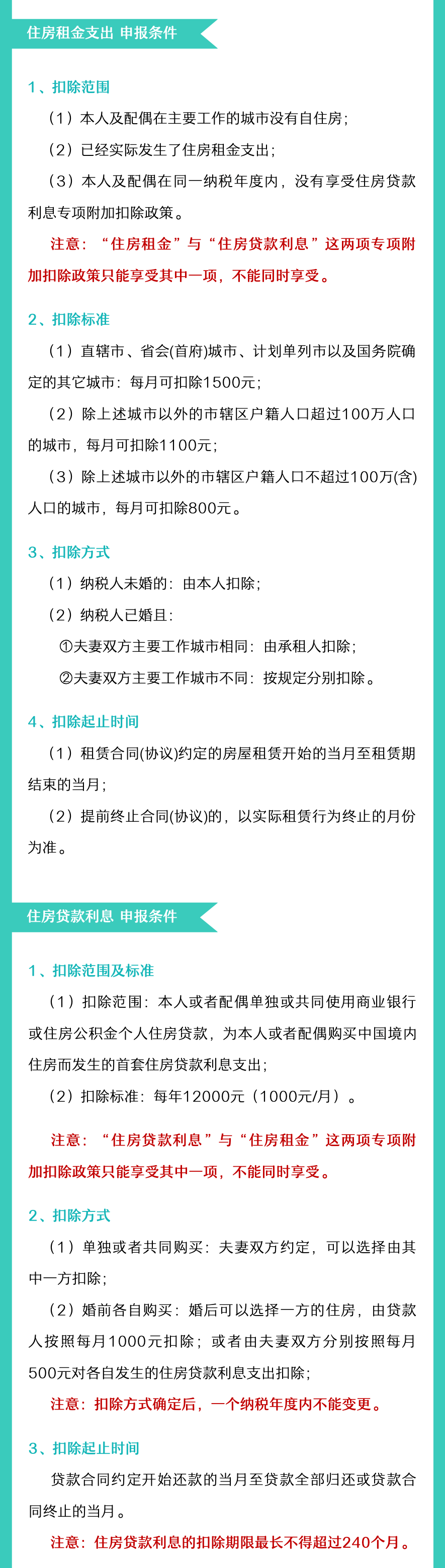 注意！2022年度個(gè)稅專項(xiàng)附加扣除開始確認(rèn)