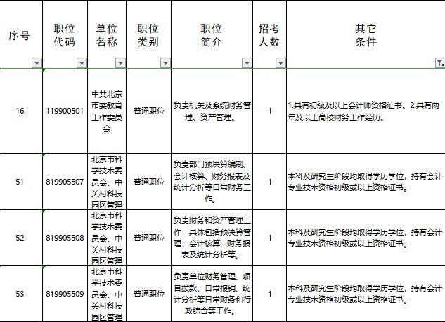 @初級會計er 你知道大家為什么要備考初級會計考試嗎？