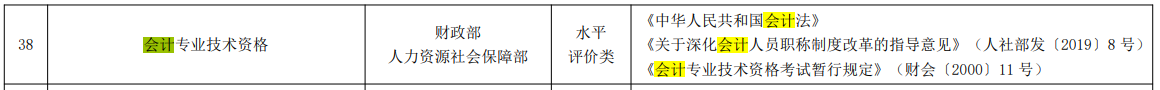 新版《國家職業(yè)資格目錄》(2021年版)發(fā)布！會計金融證書依然在列！