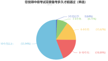  2022中級會計職稱開年備考 這點你知道嗎？