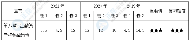 【學(xué)貴有恒】中級會計實務(wù)30天預(yù)習(xí)知識點之16