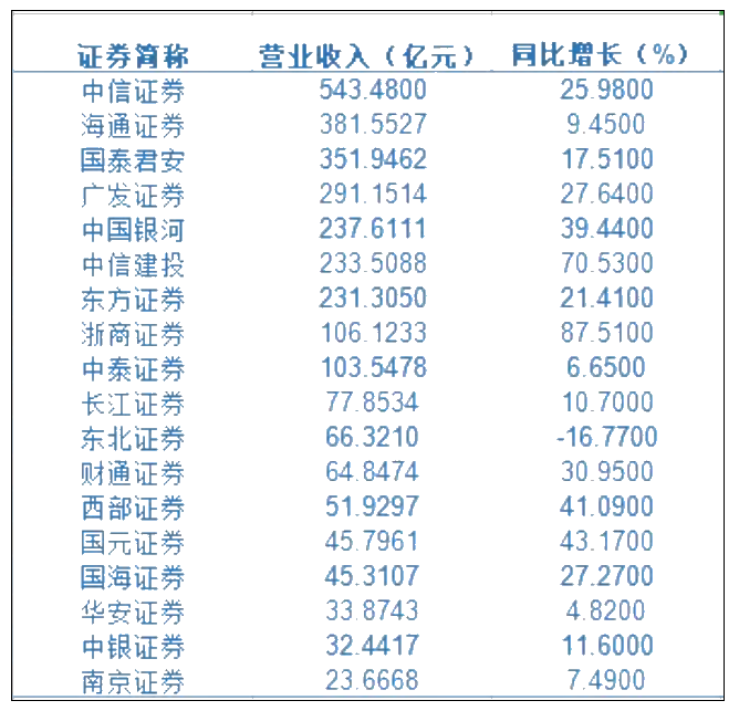 拿到CFA之后如何進(jìn)人均月薪超6萬的券商？