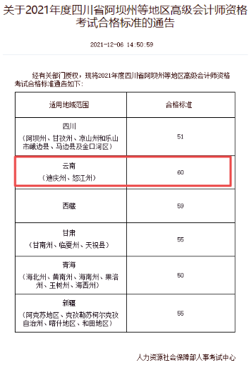 云南迪慶州、怒江州2021年高會(huì)合格標(biāo)準(zhǔn)公布